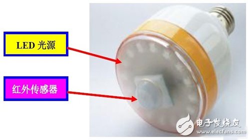 解析传感器技术在LED照明灯具中的应用,带红外传感器的LED,第6张
