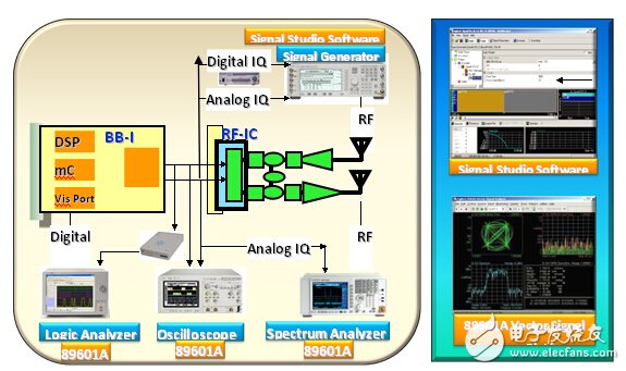 知名厂商与主流无线终端测试方案分析,是德科技TD-LTE测试解决方案全方位解读,第7张