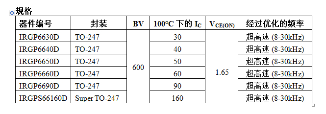 IR推出高性能600V超高速沟道IGBT IR66xx系列,规格,第2张