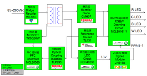 大联大世平集团推出基于ZigBee技术的LED调光驱动方案,大联大世平ZigBee智能照明冷暖双色 LED 调光驱动功能框图,第5张