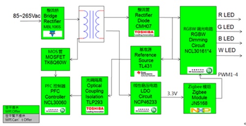 大联大世平集团推出基于ZigBee技术的LED调光驱动方案,大联大世平ZigBee智能照明RGB LED调光驱动方案框图,第4张