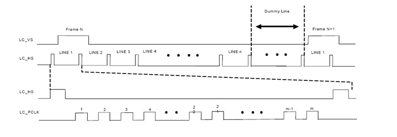 基于AHB接口的高性能LCD控制器IP设计,图3  STN在8位, 4位, 2位以及1位数据宽度的接口时序。,第4张