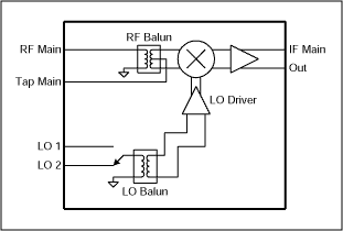 集成RF混频器与无源混频器方案的性能比较,图1. MAX9993等效电路,第2张
