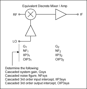 集成RF混频器与无源混频器方案的性能比较,图2. 分立混频器/中频放大器,第3张