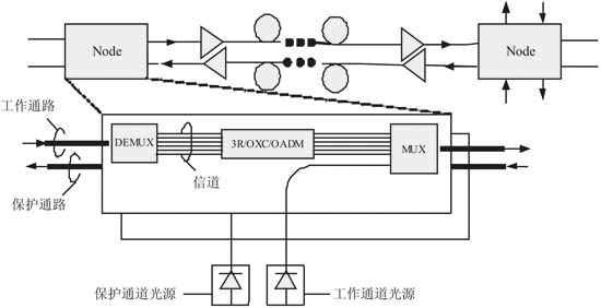 掺铒光纤放大器(EDFA)增益控制与差错检测的功率监测方案,第2张