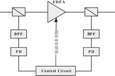 掺铒光纤放大器(EDFA)增益控制与差错检测的功率监测方案,第5张