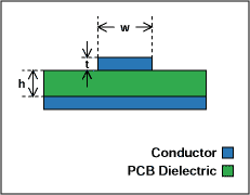 介绍常见的印刷电路输电线路-Introduction to,Figure 5. Microstrip line.,第6张