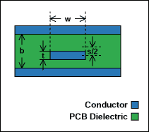 介绍常见的印刷电路输电线路-Introduction to,Figure 3. Off-center stripline.,第4张