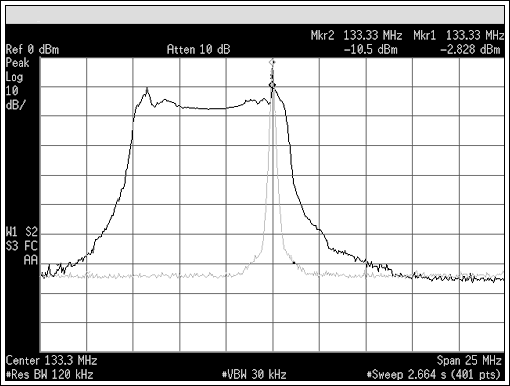 使用容振荡器作为扩频时钟发生器-Using a Margin,Figure 1. Clock spectrum of the DS4M133 with MS = low and MS = 8kHz (low to VCC/2) downspreading.,第2张