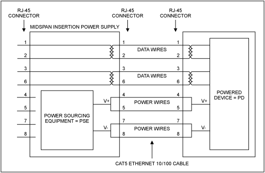 Reference Design for Power-ove,Figure 1. Midspan insertion schematic for PoE.,第2张