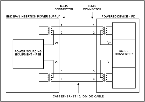Reference Design for Power-ove,Figure 2. PoE endspan insertion schematic.,第3张
