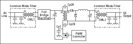正确的布局和元件选择控制电磁干扰,Figure 7. Common-mode filters in this typical offline power supply reduce noise that is common to both sides of the input and the output.,第8张