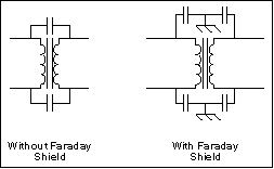 正确的布局和元件选择控制电磁干扰,Figure 8. A Faraday shield between primary and secondary blocks common-mode noise that would otherwisepass through the transformer,第9张
