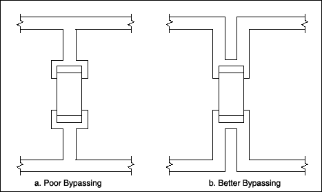 正确的布局和元件选择控制电磁干扰,Figure 12. Poor bypass connections (a) add trace better connection (b), trace parasitics add to the capacitor,第13张