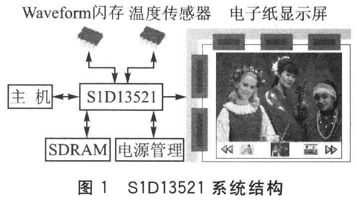 电子纸显示控制器S1D13521的人机交互设计,第2张