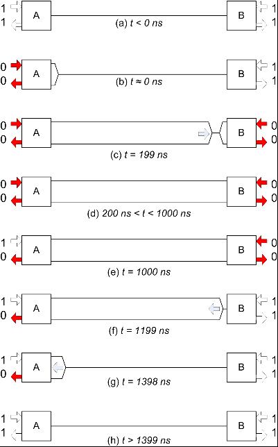 信号速率与线缆长度的关系：CAN 总线计时权衡因素,第4张