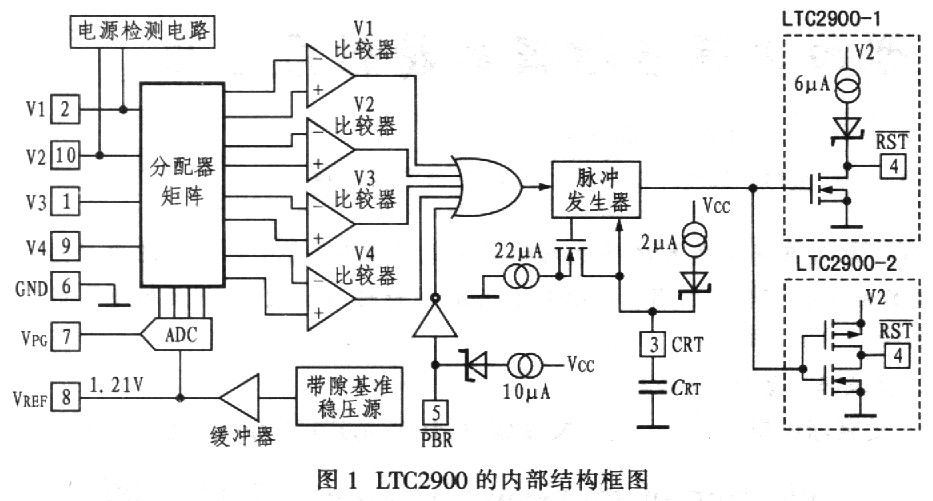 LTC2900型四电源监控器的原理及应用电路,第3张