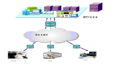 基于IP内核的多业务分组平台,第6张