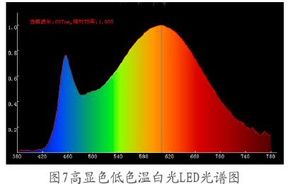 新型LED氮氧化物荧光粉技术,第9张