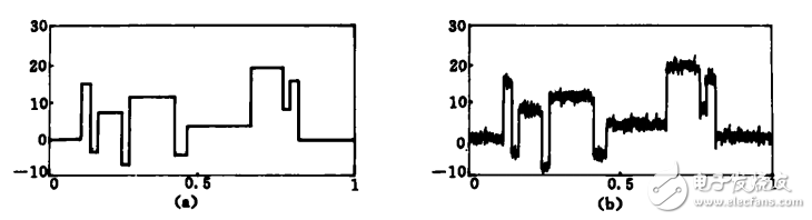 小波去噪方法及步骤_小波去噪方法的比较,小波去噪方法及步骤_小波去噪方法的比较,第2张