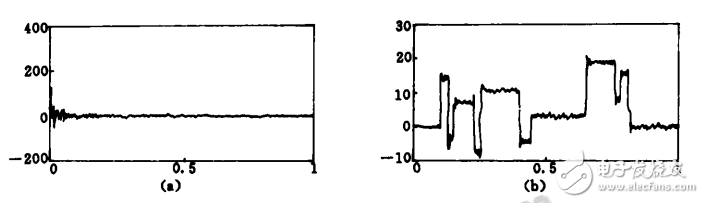 小波去噪方法及步骤_小波去噪方法的比较,小波去噪方法及步骤_小波去噪方法的比较,第5张