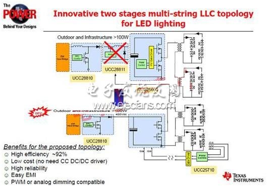 大功率LED驱动技术的创新 双极多串LLC拓朴架构,第2张