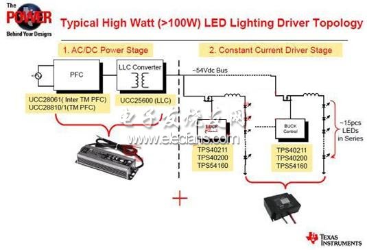 大功率LED驱动技术的创新 双极多串LLC拓朴架构,第3张