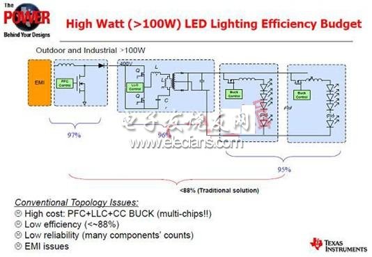 大功率LED驱动技术的创新 双极多串LLC拓朴架构,第4张