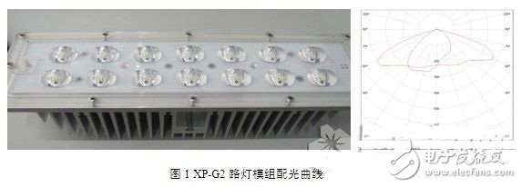 科锐XLamp LED最新参考设计方案详解,第2张