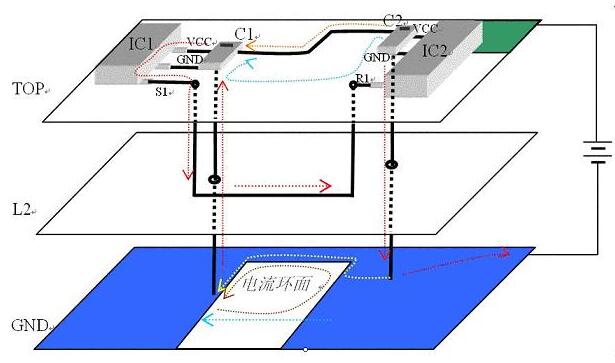 高速PCB中的地回流和电源回流以及跨分割问题分析,高速PCB中的地回流和电源回流以及跨分割问题分析,第2张