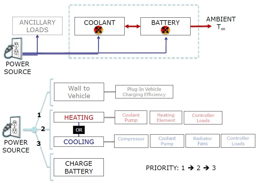 温度是否对汽车充电效率产生影响,第3张