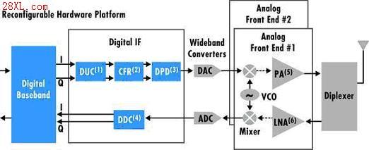 EDA技术在数字电路中的应用,EDA技术在数字电路中的应用,第2张