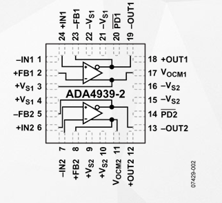 低功耗ADC驱动器ADA4939的性能特点及应用范围,低功耗ADC驱动器ADA4939的性能特点及应用范围,第2张