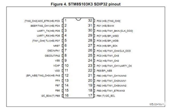 stm8单片机的SWIM模式引脚复用,stm8单片机的SWIM模式引脚复用,第4张