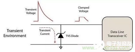 如何对PCB电路进行抗静电放电设计,如何对PCB电路进行抗静电放电设计,第3张