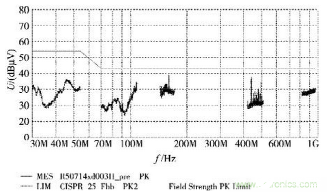 燃料电池汽车的电磁兼容性问题分析,燃料电池汽车的电磁兼容性问题分析,第6张