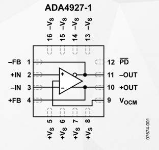 低噪声高速差分放大器ADA4927的性能特点及应用范围,低噪声高速差分放大器ADA4927的性能特点及应用范围,第2张