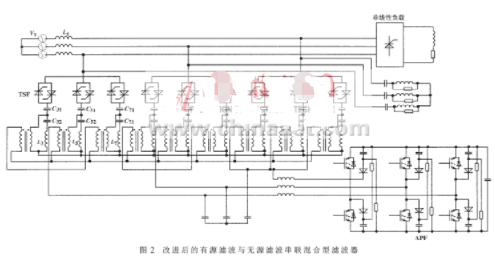 基于数字信号处理器TMS320F2812实现混合型有源电力滤波器的改进设计,基于数字信号处理器TMS320F2812实现混合型有源电力滤波器的改进设计,第2张