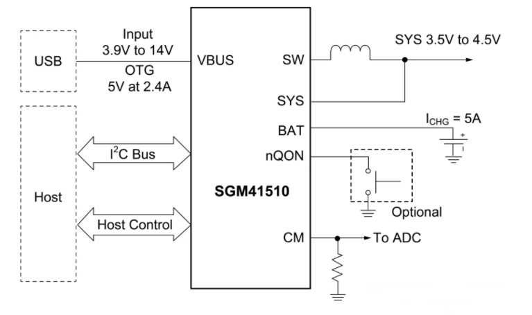 高集成型28V耐压5A开关模式电池充电管理器件——SGM41510,pIYBAGAXvnmAGrQ7AAD7YzSb0jM830.png,第2张
