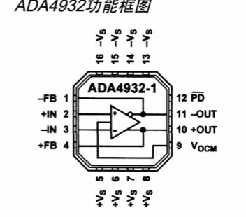 差分放大器ADA4932和ADA4950的性能特点及应用范围,差分放大器ADA4932和ADA4950的性能特点及应用范围,第2张