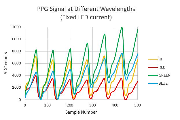 如何对脉冲体积描记器（PPG）波形使用反射法,pIYBAGCCO4WAKXtSAALP2YyqVUA751.png,第2张