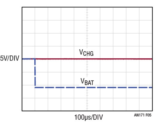 ADI技术文章 - 电池充电器的反向电压保护,poYBAGGnDtCASK3qAADK-leyaLI100.png,第6张