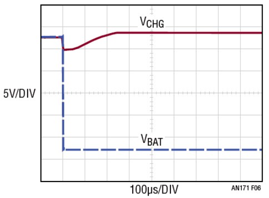 ADI技术文章 - 电池充电器的反向电压保护,poYBAGGnDtmAP_gyAAD7SFPx9oE723.png,第7张