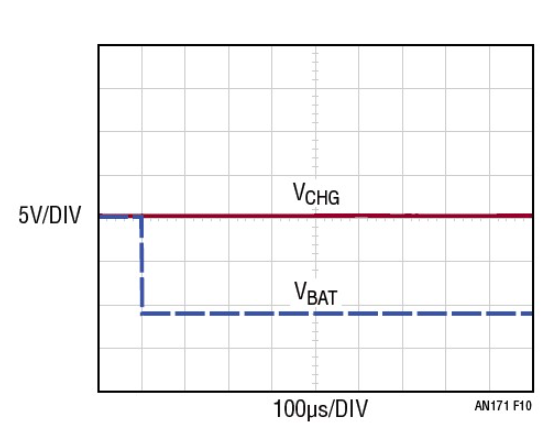 ADI技术文章 - 电池充电器的反向电压保护,poYBAGGnDv6AZytgAADBHVWbEF0218.png,第11张