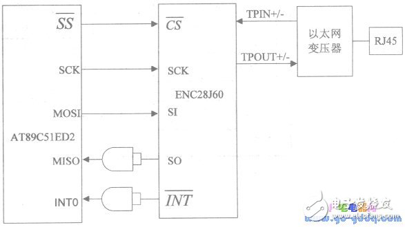 以太网控制器ENC28J60配置单片机“电子邮差”系统,以太网控制器ENC28J60配置单片机“电子邮差”系统,第3张