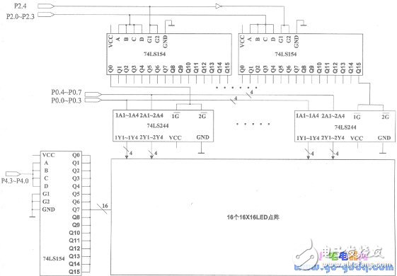 以太网控制器ENC28J60配置单片机“电子邮差”系统,以太网控制器ENC28J60配置单片机“电子邮差”系统,第4张
