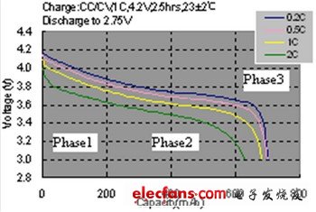 电池剩余电量显示 手机是如何做到的?,2010-11-23_151743,第2张