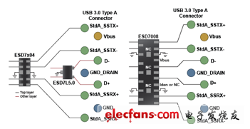 安森美半导体的音视频电源管理和电路保护方案,ESD7x04-0.3 pF，2层布线(左)，ESD7008 - 0.12 pF，1层布线(右),第5张
