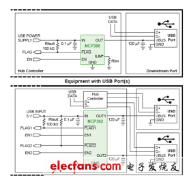 安森美半导体的音视频电源管理和电路保护方案,NCP380、NCP382单、双通道负载开关,第4张