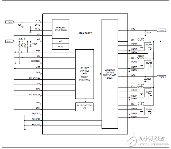 MAX77812四相大电流降压稳压器解析（优势、电路图、特性）,MAX77812四相大电流降压稳压器解析（优势、电路图、特性）,第3张